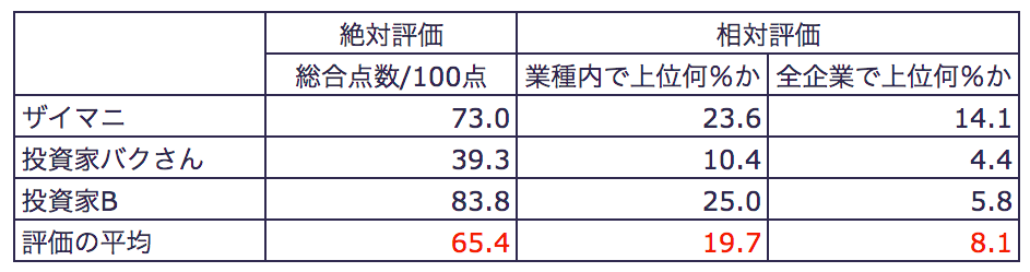 2335 キューブシステム 評価