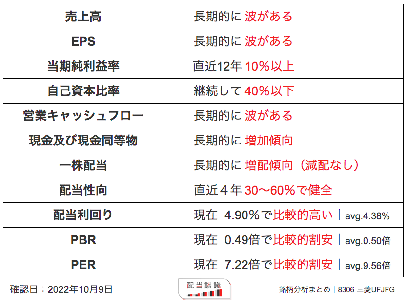 8306 三菱UFJFG 銘柄分析まとめ