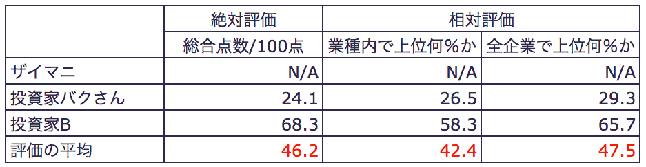 配当談議｜8593 三菱HCキャピタル【両学長こびと株リベ大生必見！日本