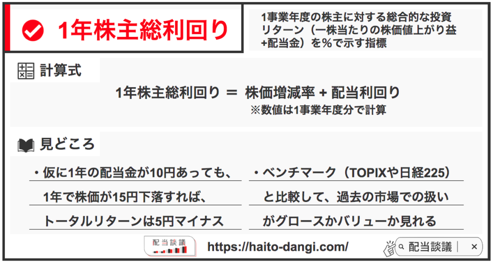 1年株主総利回り（TSR） 指標図解