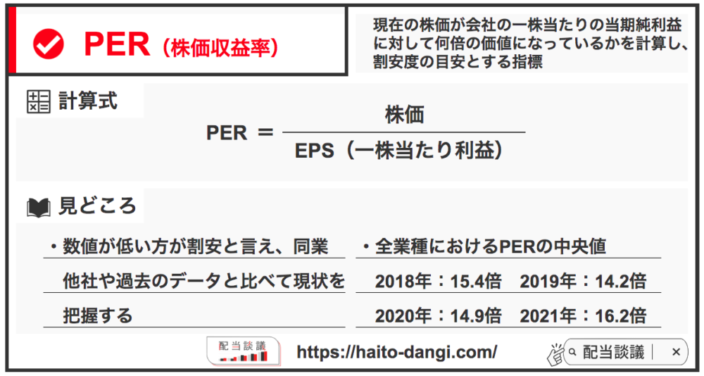 PER（株価収益率） 指標図解