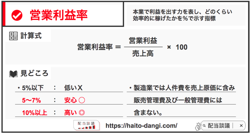 営業利益率 指標図解