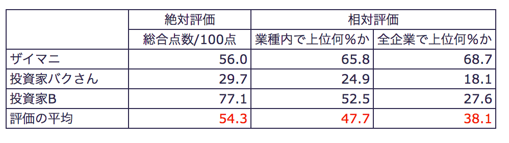 2485 ティア 評価