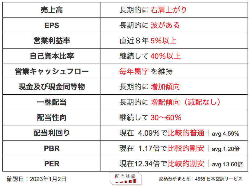 4658 日本空調サービス 銘柄分析まとめ