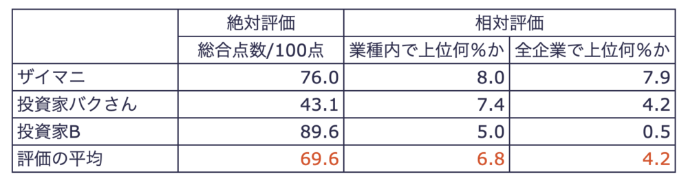 9632 スバル興業 評価