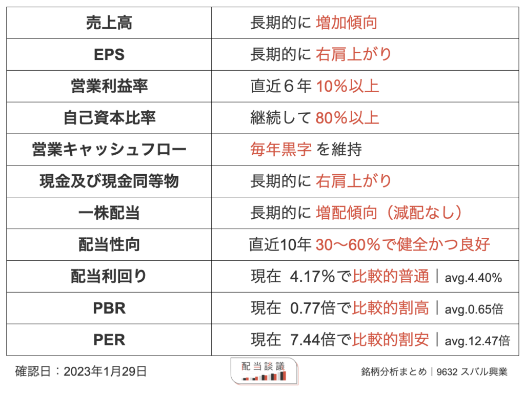 9632 スバル興業 銘柄分析まとめ