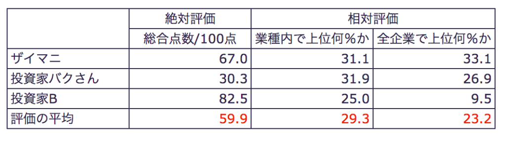 9644 タナベコンサルティンググループ 評価