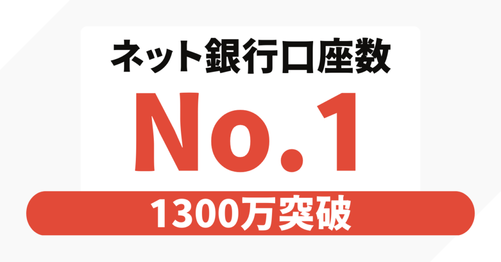 ネット銀行口座数No.1