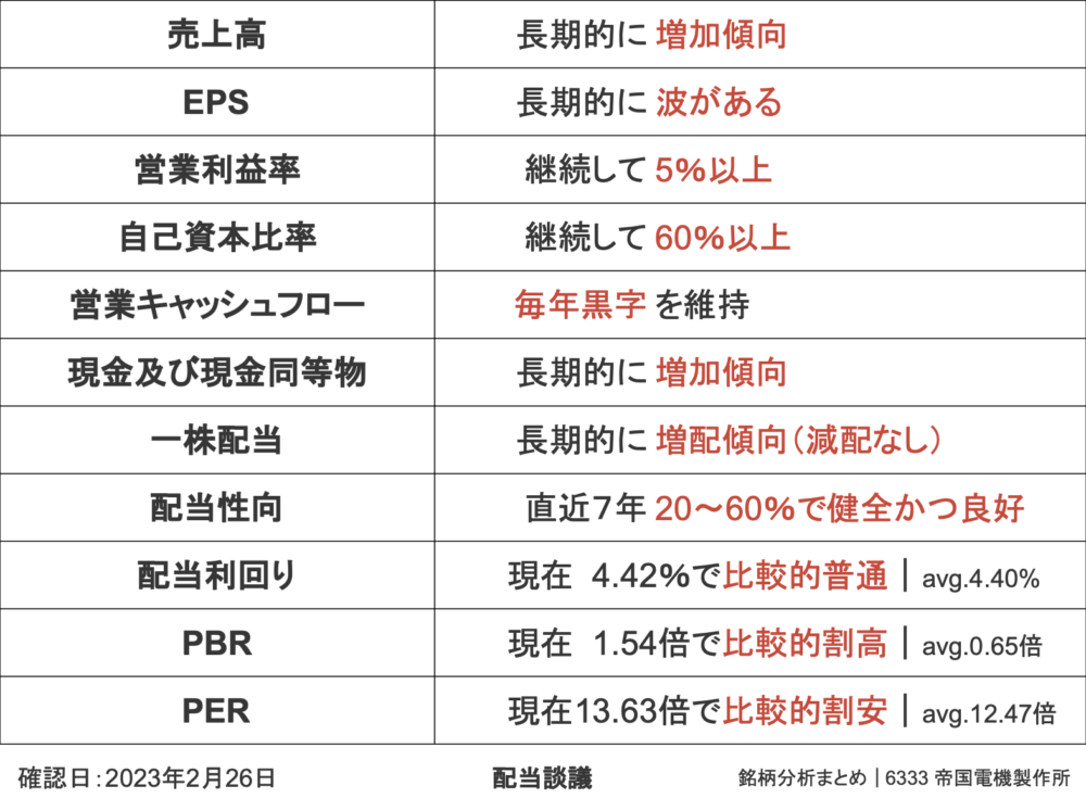 6333 帝国電機製作所 銘柄分析まとめ