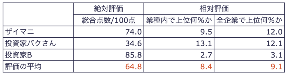 6333 帝国電機製作所 評価