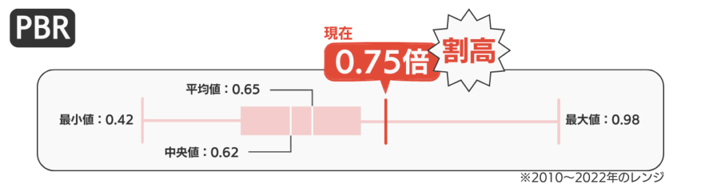 PBRレンジ 9632 スバル興業