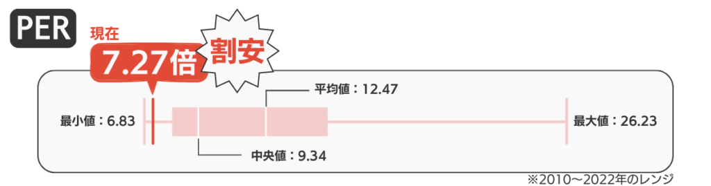 PERレンジ 9632 スバル興業