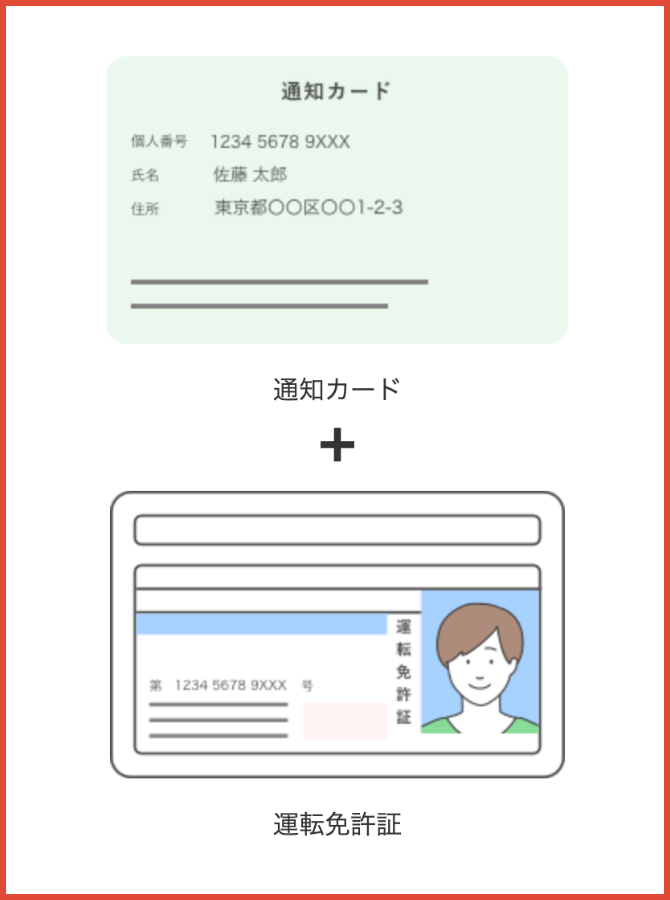 本人確認書類「マイナンバー通知カード」+「運転免許証」