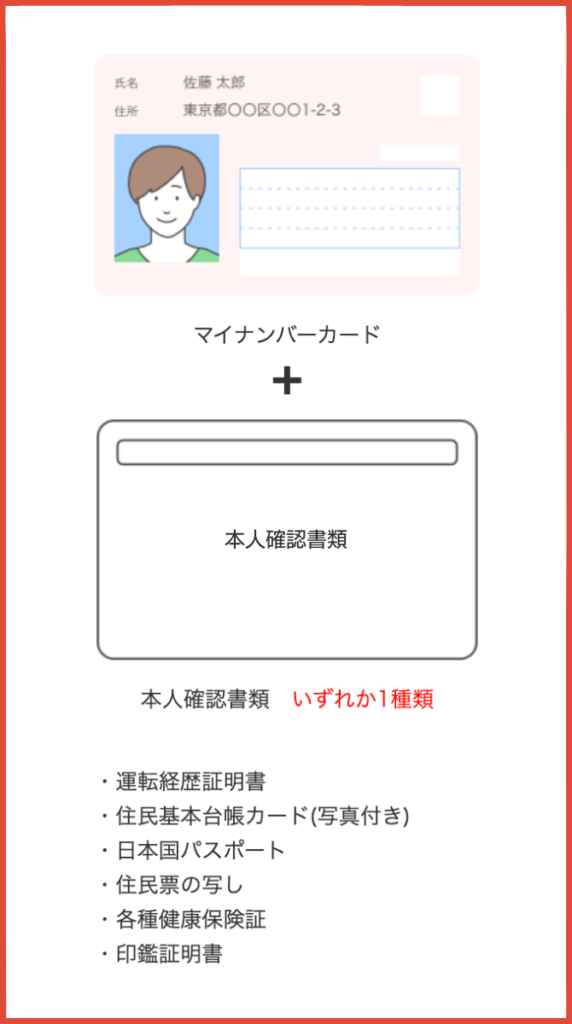 本人確認書類「マイナンバーカード」+「本人確認書類1種類」