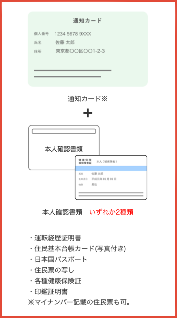 本人確認書類「マイナンバー通知カード」+「本人確認書類2種類」