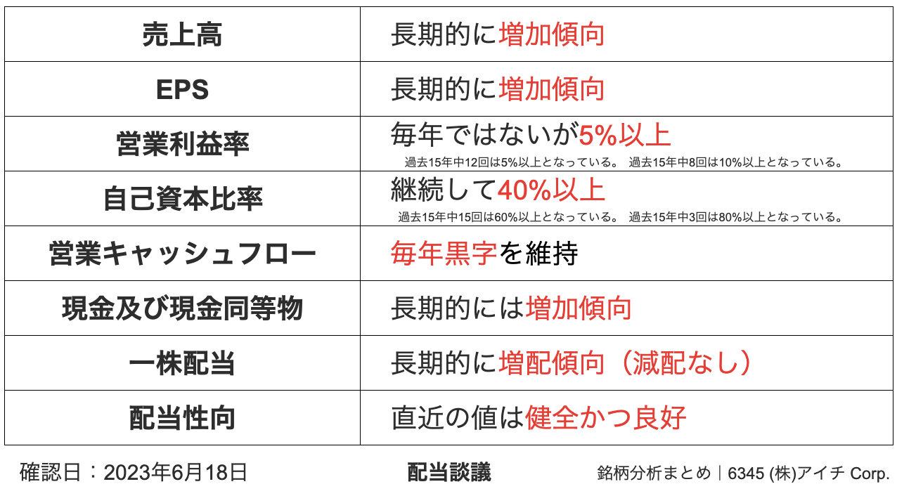 6345 (株)アイチコーポレーション 銘柄分析まとめ