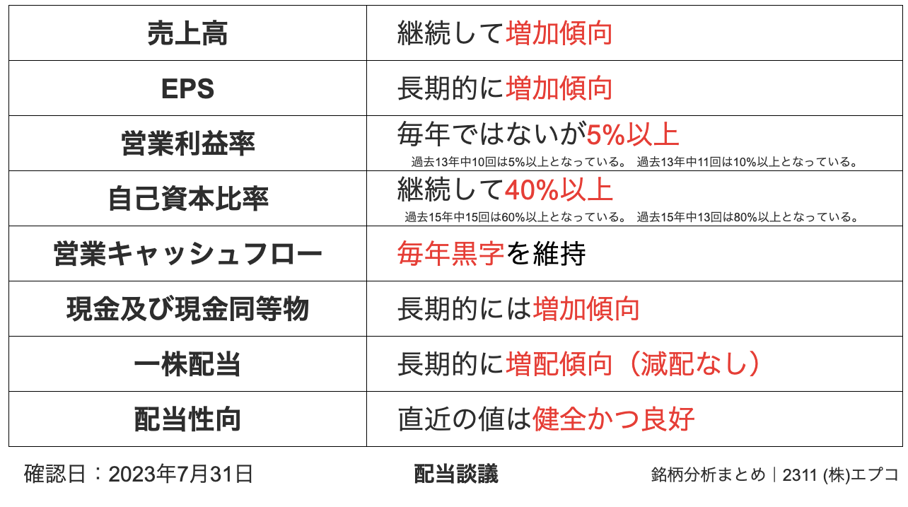 2311 (株)エプコ 銘柄分析まとめ