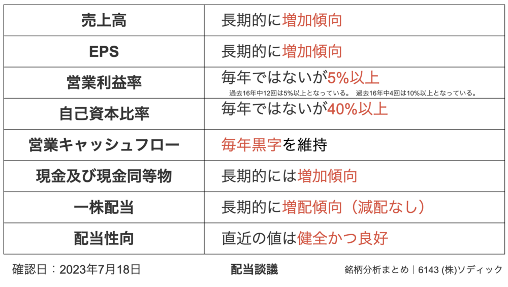 6143 (株)ソディック 銘柄分析まとめ