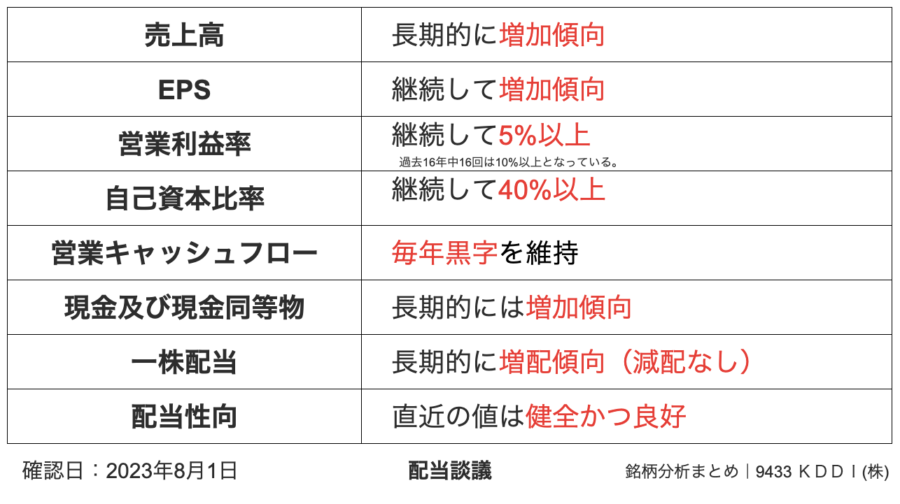 9433 ＫＤＤＩ(株) 銘柄分析まとめ